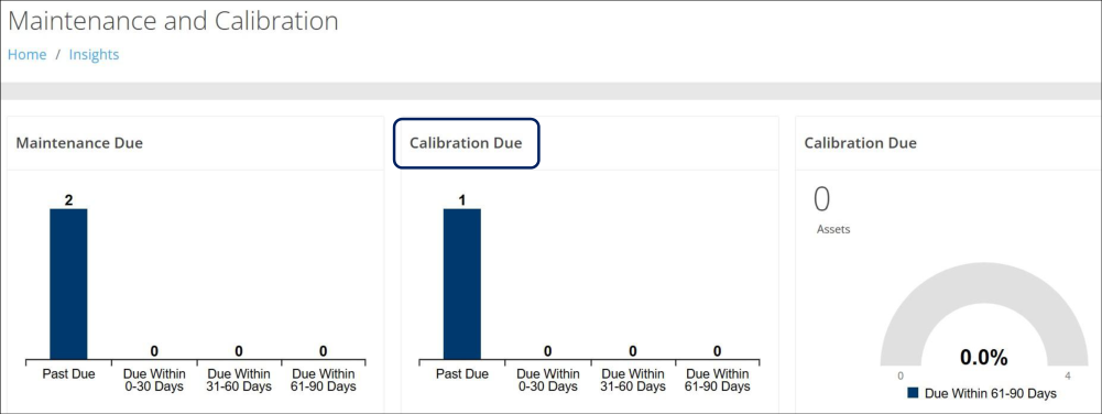 Maintenance and Calibration Insights page with the Calibration Due bar chart highlighted